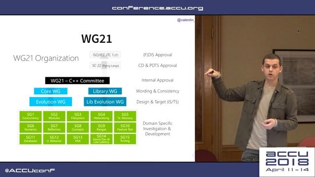 The Badlands of C++: Professional Game Development - Valentin Galea [ACCU 2018] смотреть онлайн