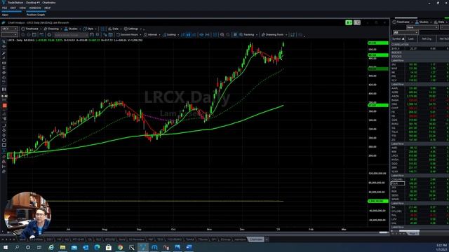 January 7 - Tom's Daily Stock & Futures Market Update +$2133 PROFIT смотреть онлайн
