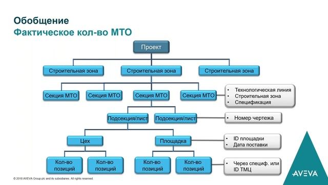 Вебинар AVEVA Enterprise Resource Management смотреть онлайн
