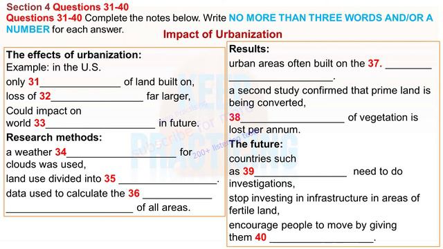 Problems With WEBSITE | Test 177 | IELTS Listening Practice | Impact of Urbanization смотреть онлайн