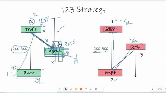 123 Strategy | Trade Swing | Intraday Trading Strategies | Option Trading Strategies смотреть онлайн