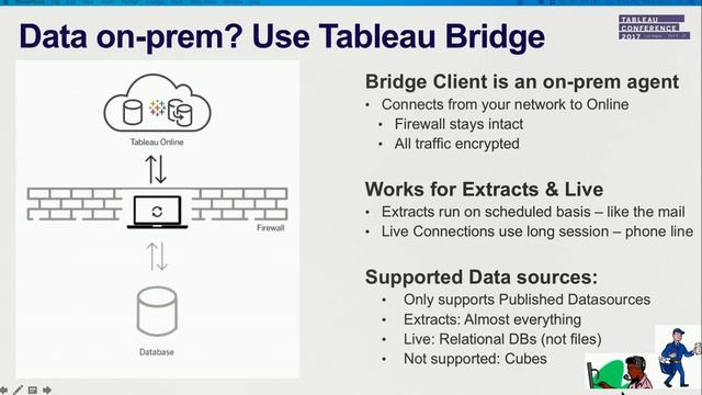 So fresh, so clean: Data freshness and Tableau Online смотреть онлайн