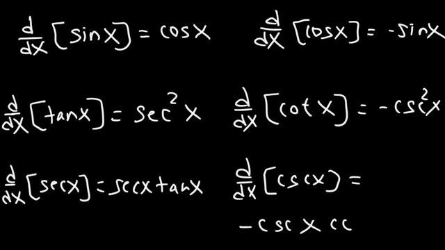 Basic Differentiation Rules For Derivatives смотреть онлайн