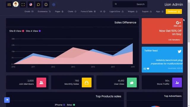 Bootstrap Admin Templates Dashboard with RTL Dark Theme смотреть онлайн