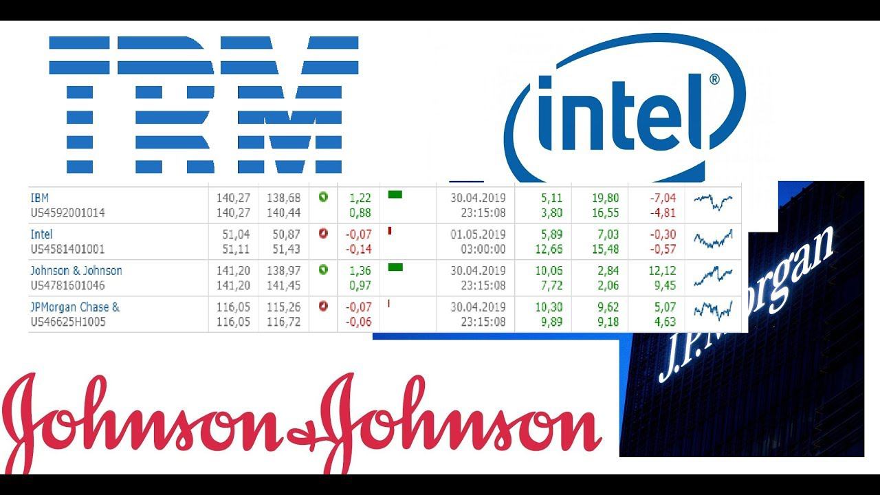 Обзор DOW JONES: IBM, Intel, Johnson & Johnson, JPMorgan Chase & смотреть онлайн