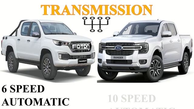 ALL NEW Foton TUNLAND Vs ALL NEW Ford RANGER WILDTRAK | Which one is better ? смотреть онлайн