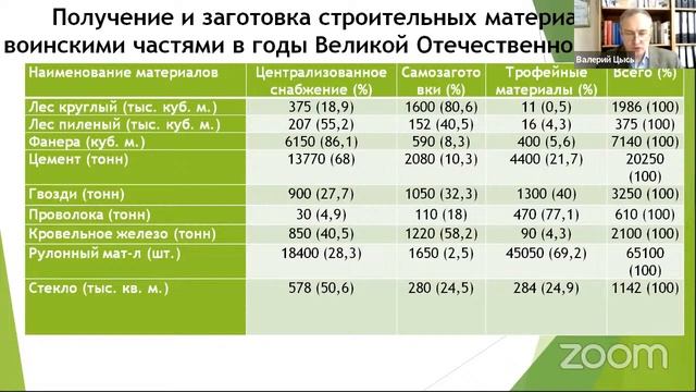 Открытие онлайн конференции «VI Военно-исторические чтения «Великий подвиг народа» смотреть онлайн