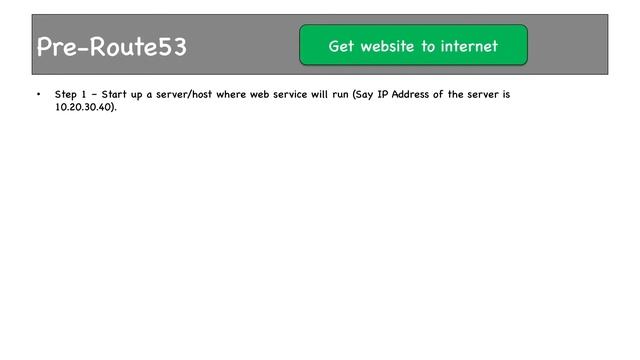 8 1 Pre Route53 How DNS works, A Name, CNAME, Alias etc смотреть онлайн