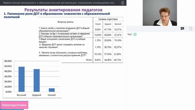 Жигульская И.В. Создание коллектива образовательной организации смотреть онлайн