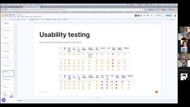 UX Showcase - Recap and current work in code review смотреть онлайн