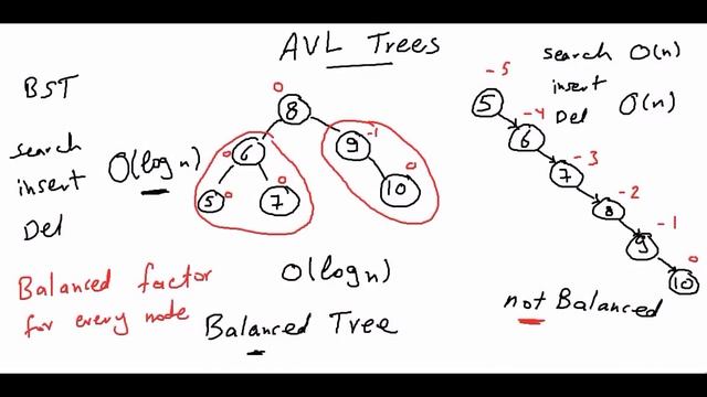 AVL Trees (1/3) [كود مصري] смотреть онлайн