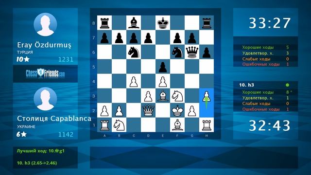 Анализ шахматной партии: Столиця Capablanca - Eray Özdurmuş, 1-0 (по ChessFriends.com) смотреть онлайн