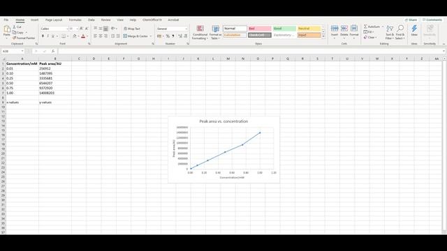 How to plot calibration graphs in Excel смотреть онлайн