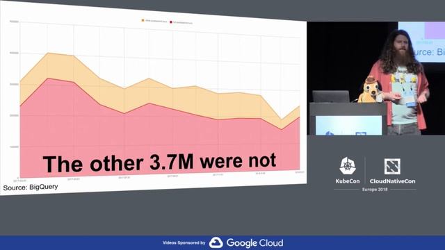 Automation and the Kubernetes Contributor Experience - Aaron Crickenberger, Samsung SDS смотреть онлайн