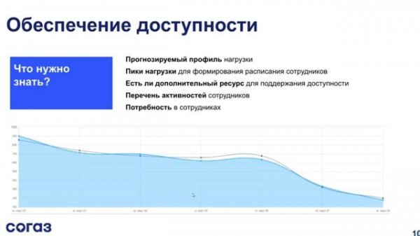 Контакт-центр компании «СОГАЗ» о Naumen WFM