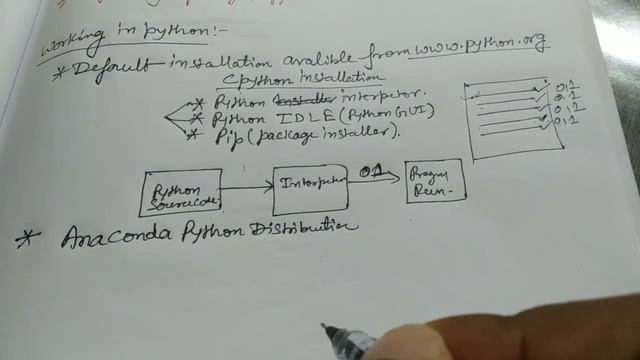 Python Introduction смотреть онлайн