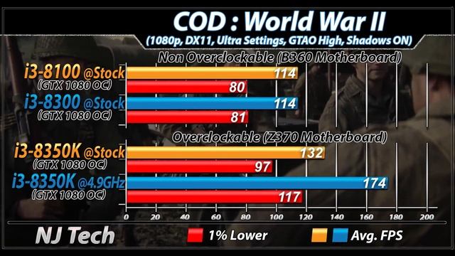 i3-8100 vs i3-8300 vs i3-8350K | Coffee Lake i3 Comparison | Which is Better Value for MONEY...??? смотреть онлайн