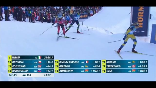 БИАТЛОН. Женщины Кубок Мира. Масс-Старт. 19_12_2021 смотреть онлайн