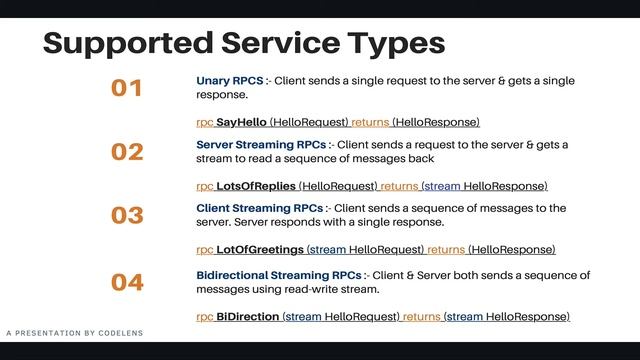 gRPC Tutorial - Introduction To gRPC смотреть онлайн