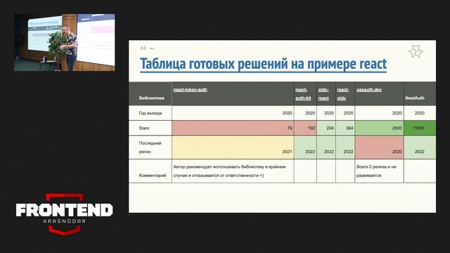 Проблемы аутентификации в SPA приложениях / Иван Поддубный смотреть онлайн