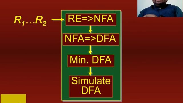 Hopcroft's Algorithm for DFA Minimization Urdu / Hindi | Lecture 9 смотреть онлайн