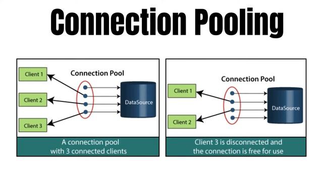 Advantage of using Hibernate | Java hibernate interview questions смотреть онлайн