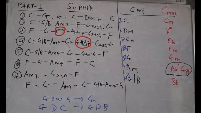 Sofia (99 songs) | ARR | Chords Analysis смотреть онлайн