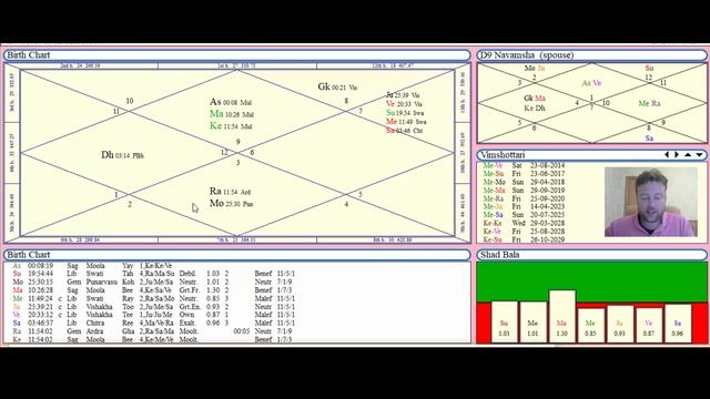 Начало периода Саде-Сати. Как правильно рассчитать транзит Сатурна 7,5 лет? смотреть онлайн