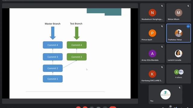 Git Workshop Day 01 смотреть онлайн