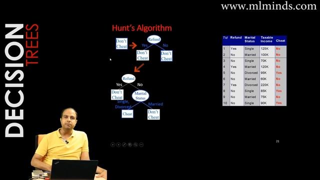 Hunt's algorithm for learning a decision tree смотреть онлайн