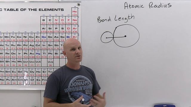 7.1 Atomic Radius | General Chemistry смотреть онлайн