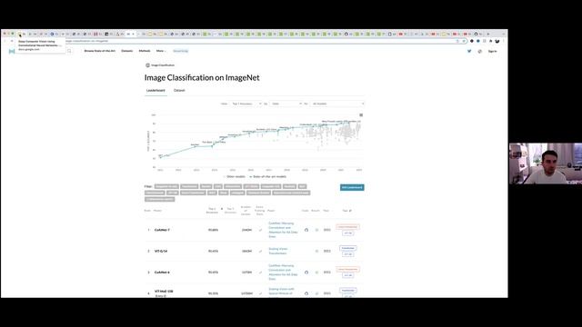 Deep Computer Vision Using Convolutional Neural Networks смотреть онлайн