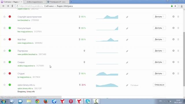 Установка счетчика Яндекс метрика на сайт Platformalp