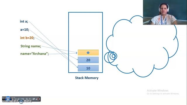 Value Type and Reference Type in C# | Stack and heap memory | C# Memory @knowledgebase2612 смотреть онлайн