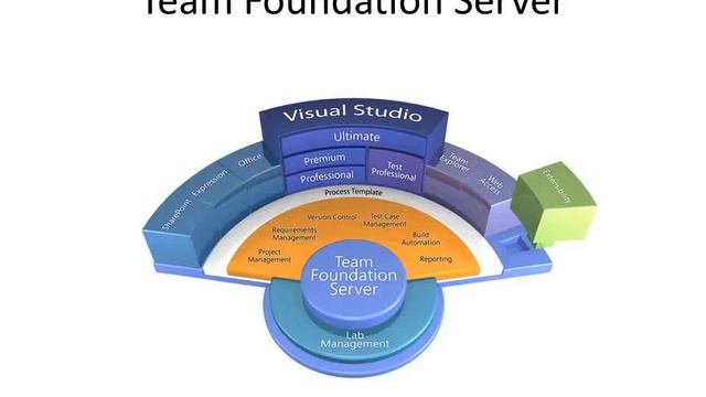 What is Team Foundation Server ??? | TFS Basics | Gagnant смотреть онлайн