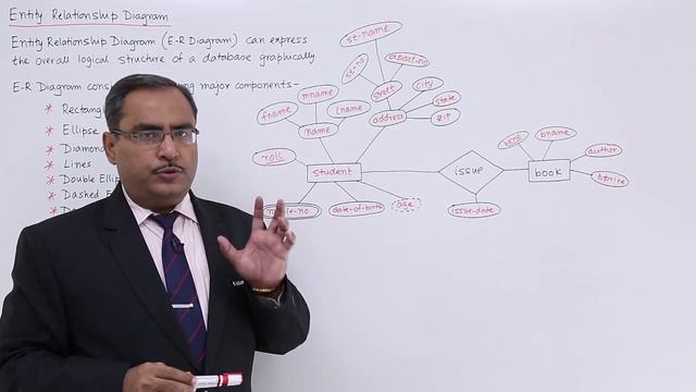 DBMS - Entity Relationship Diagram смотреть онлайн