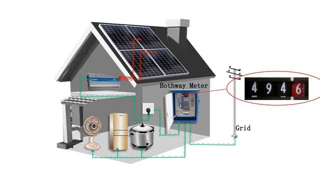 Y&H 1400W DC20-45V Grid Tie Inverter Easy-to-understand instructional videos and tests смотреть онлайн