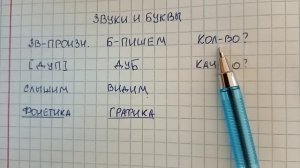 Звуки и буквы - объясняю простыми словами, в чем разница, и учу отличать одно от другого