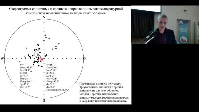 Петропалеомагнитная характеристика габбродиоритов нижнеамурскогокомплекса Журавлевско-Амурского тер смотреть онлайн