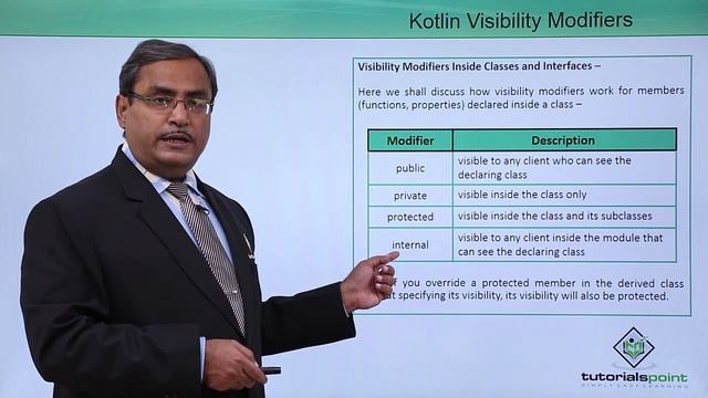 Kotlin - Visibility Modifiers смотреть онлайн