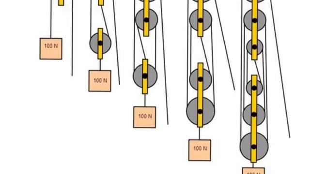 Simple machines: Pulleys смотреть онлайн