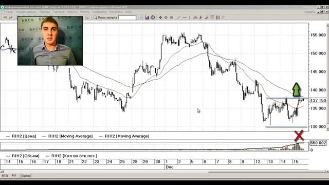 16.12. БКС. Теханализ фьючерса RIZ1 смотреть онлайн