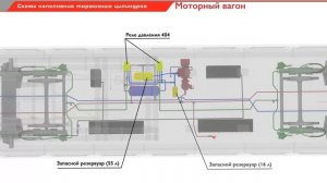 Схема наполнения тормозных цилиндров электропоезда ЭД4М