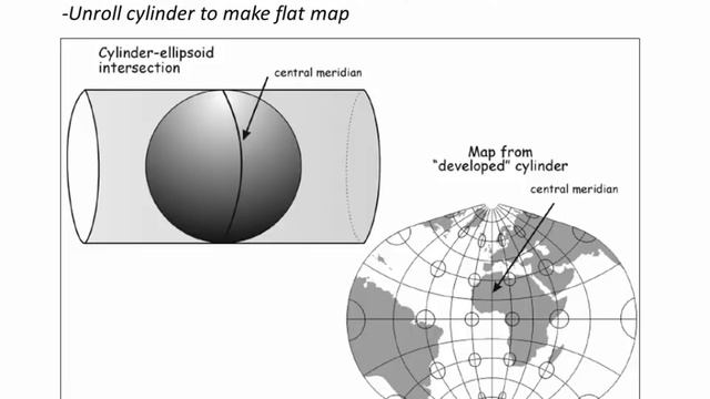 Intro to coordinate systems and UTM projection (C11, V1) смотреть онлайн