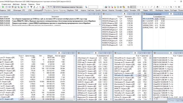 Настройка вкладок и панели управления в QUIK (Квик)