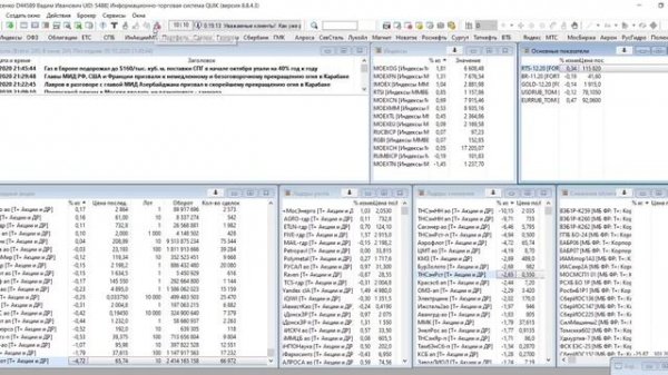 Настройка вкладок и панели управления в QUIK (Квик)