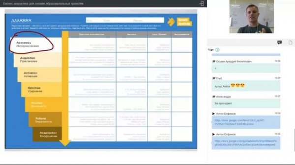 Антон Елфимов "Бизнес-аналитика для проектов eLearning и edTech"