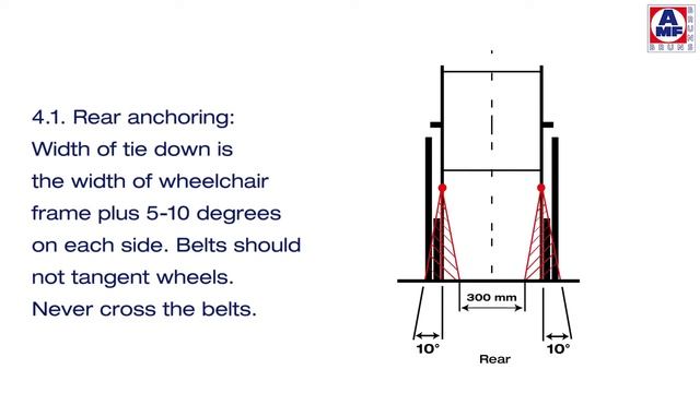 AMF-Bruns Protektor - Wheelchair & Occupant Restraint System For Vehicles
