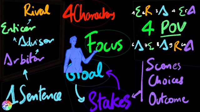 4 Surprising ways to become a Faster Writer смотреть онлайн