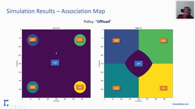 Open RAN (O-RAN) Traffic Steering xApp Implementation and Live Demo смотреть онлайн